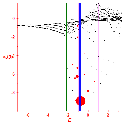 Peres lattice <J3>